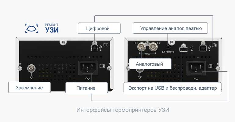 Интерфейсы подключения термопринтера к УЗИ аппарату